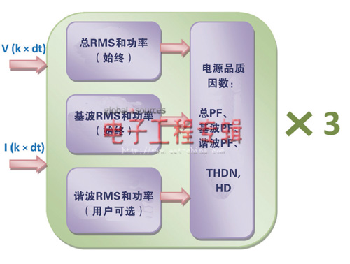 圖3. 頂層DSP架構(gòu)