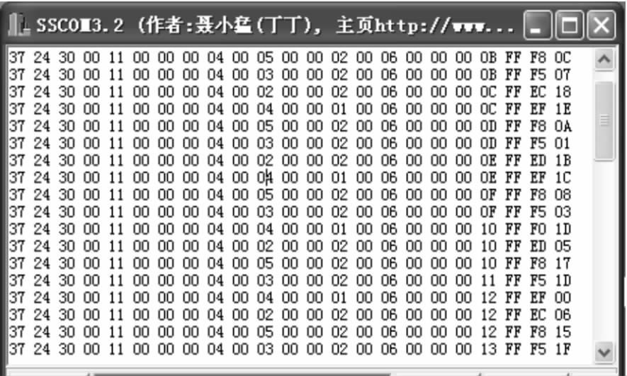 圖7 錨節(jié)點RSSI值