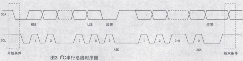 圖3 I2C串行總線時序圖