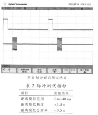 圖8 脈沖狀態(tài)下的輸出信號(hào)，表2 主要指標(biāo)的實(shí)測結(jié)果。