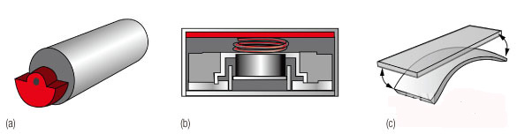 圖4，觸感顯示器用傳動(dòng)器使觸摸屏具有了觸及的能力