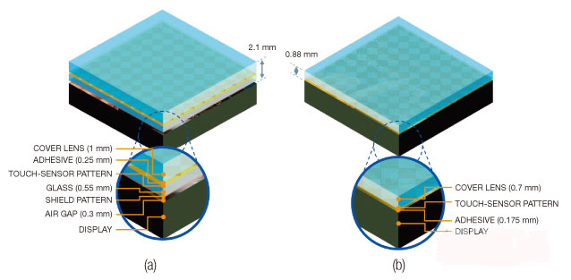 使多點觸摸屏超越智能手機范疇的控制IC