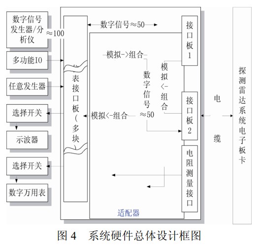 圖4   系統(tǒng)硬件總體設(shè)計框圖