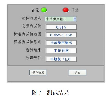 圖7   測試結(jié)果