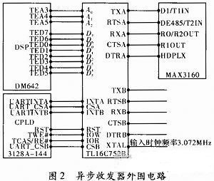 TL16C752B芯片的外圍電路如圖2