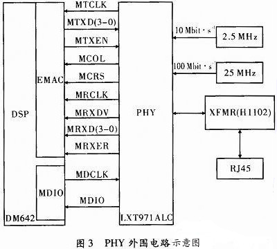 物理層收發(fā)器(PHY)的外圍電路示意圖如圖3