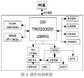 基于DSP的振鏡掃描式激光標(biāo)記技術(shù)設(shè)計與分析