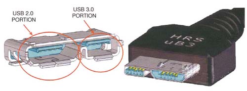 圖1，在USB 3.0微型連接器中，USB 3.0線要通過USB 2.0連接器