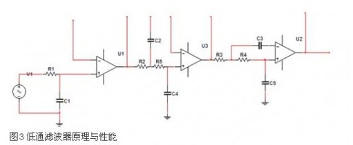 低通濾波的原理圖