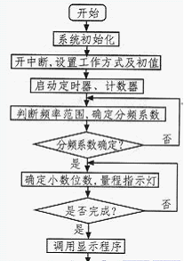 電源電路原理圖