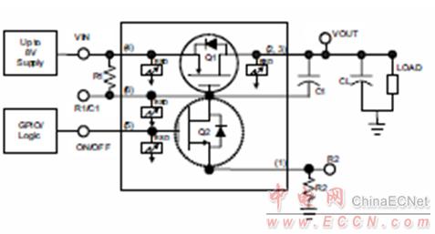 TI 推出高邊緣負(fù)載開(kāi)關(guān)TPS27081A
