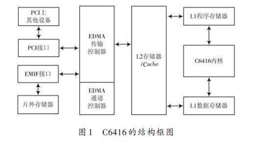 基于PCI 總線的DSP 系統(tǒng)應(yīng)用程序的更新