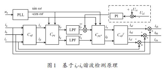 基于無差拍SVPWM的有源濾波器研究