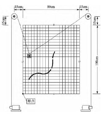 基于32位DSP及電機驅(qū)動芯片的懸掛運動控制系統(tǒng)設計