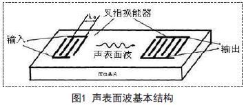 LGS聲表面波濾波器的設計研究