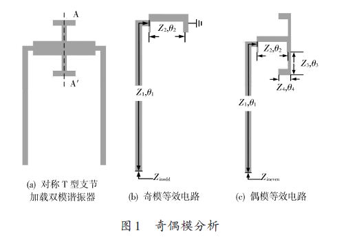 一種新型的雙模雙通帶濾波器的設計方案