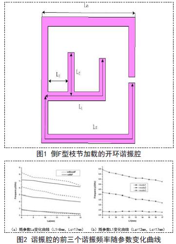 基于一種新型的三頻帶通濾波器應用設計