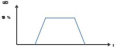 將電容式感應(yīng)與LED照明相結(jié)合（1）（電子工程專輯）