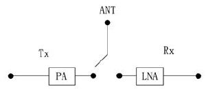 一種0.1-1.2GHz的CMOS射頻收發(fā)開關芯片設計