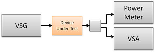 開(kāi)放式FPGA增加測(cè)試靈活性（電子工程專(zhuān)輯）