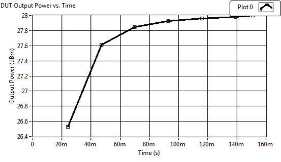 開(kāi)放式FPGA增加測(cè)試靈活性（電子工程專(zhuān)輯）