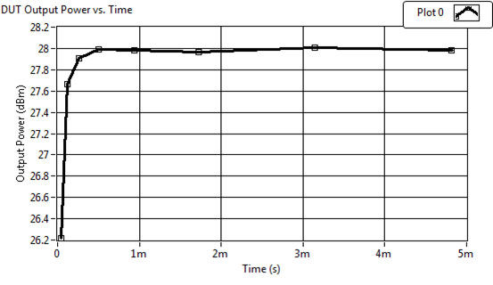 開(kāi)放式FPGA增加測(cè)試靈活性（電子工程專(zhuān)輯）
