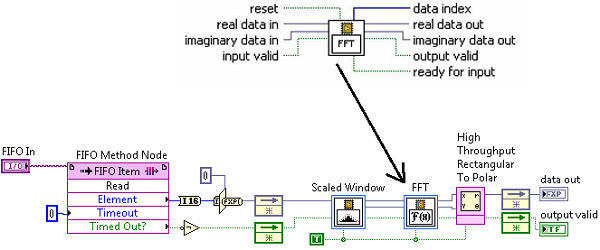 開(kāi)放式FPGA增加測(cè)試靈活性（電子工程專(zhuān)輯）