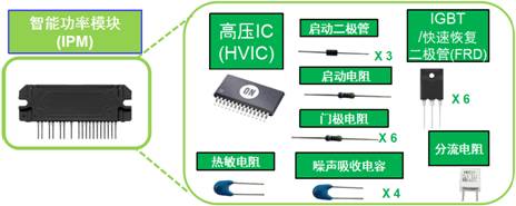 安森美：白家電的變頻器智能功率模塊（IPM）技術(shù)及方案