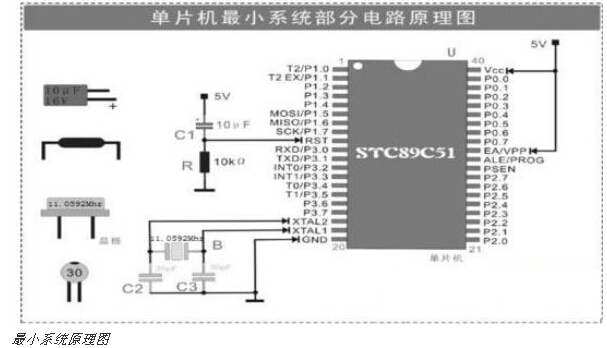單片機最小系統(tǒng)組成及電源/復(fù)位/振蕩電路解析