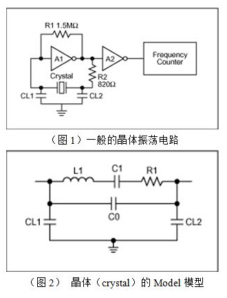 帶溫度補(bǔ)償RTC芯片的選型和應(yīng)用