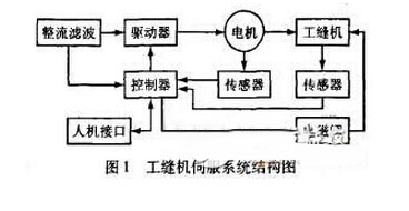 采用DSP工業(yè)電機控制系統(tǒng)電路